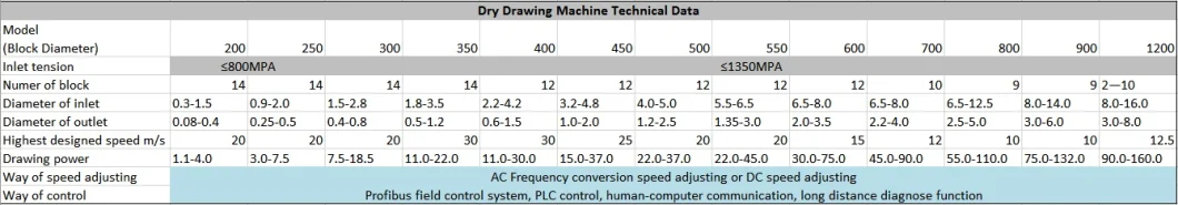 Koch Wire Drawing Machine/Wire Drawing Equipment