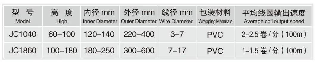 Jc1860 Automatic Cable Wire Twist Tie Machine Copper Wire Coil Winding Machine