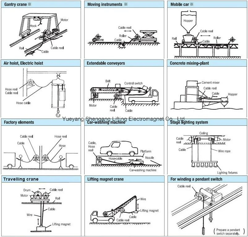 Motor Type Steel Cable Reel for Power Cable on Crane