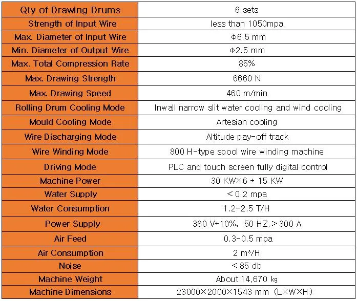 High Carbon Low Carbon Steel Wire Straight Line Wire Drawing Machine for Nails