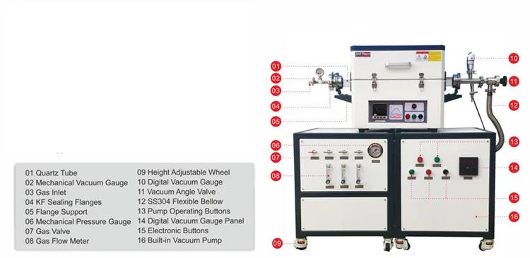 1700c Laboratory Heating Copper Tube for Furnace Melting Annealing Hre Resistance Single Zone CVD Tube Furnace