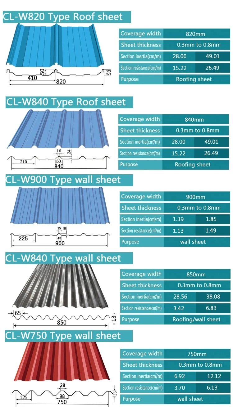 Sheet/Zinc Roofing Sheet Iron Galvanized Metal Roofing Gi Corrugated Steel Coated Sheet