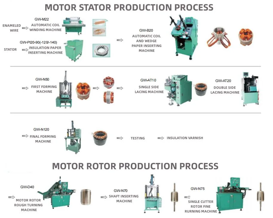 Automatic Brushless Servo System Ceiling Fan DC Motor Stator Winding Machine for 0.1-1mm Wire Diameter