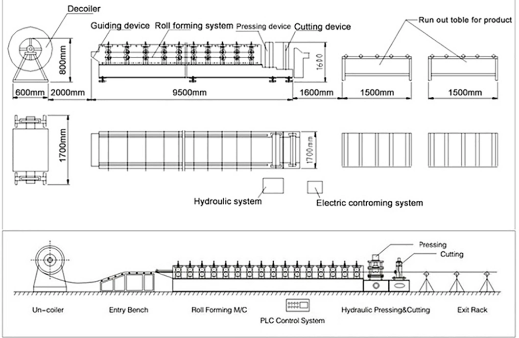 Steel Coil Automated Decoiling Manual 10 Ton Uncoiler for Roll Forming Machine Line