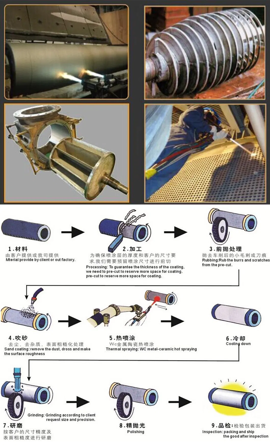 Fiber Optic Pulley Wire Rope Guide Roller Wire Drawing Conveyor Roller