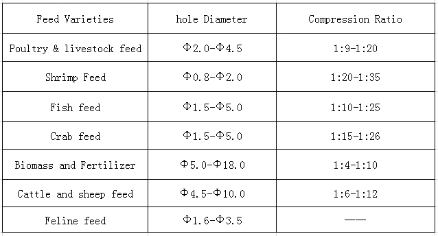 High Hardness Poultry Moulds for The Machine Against The Pellets