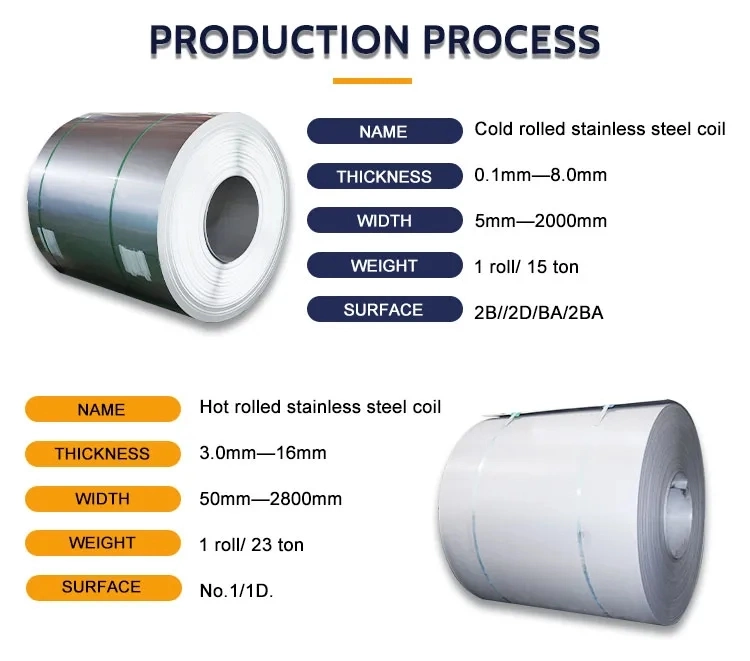 Tt LC Payment Cold Rolled Stainless Steel Coil Sheet 201 304 316L 430 1.0mm Thick Half Hard Stainless Steel Strip Coils