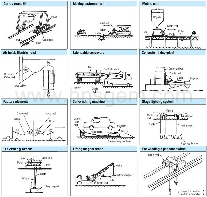 Retractable Spring Double-Drum Cable Reel (JT)