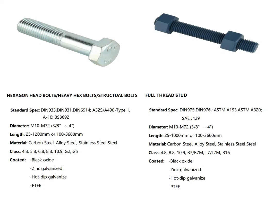 Hex Cap Screw Full/Half Thread with Zine Plated Spot Supply