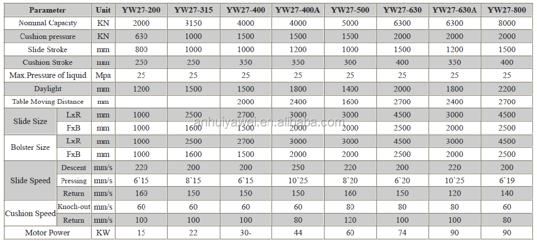 Yw27-100 Single-Movement Deep Drawing Machine