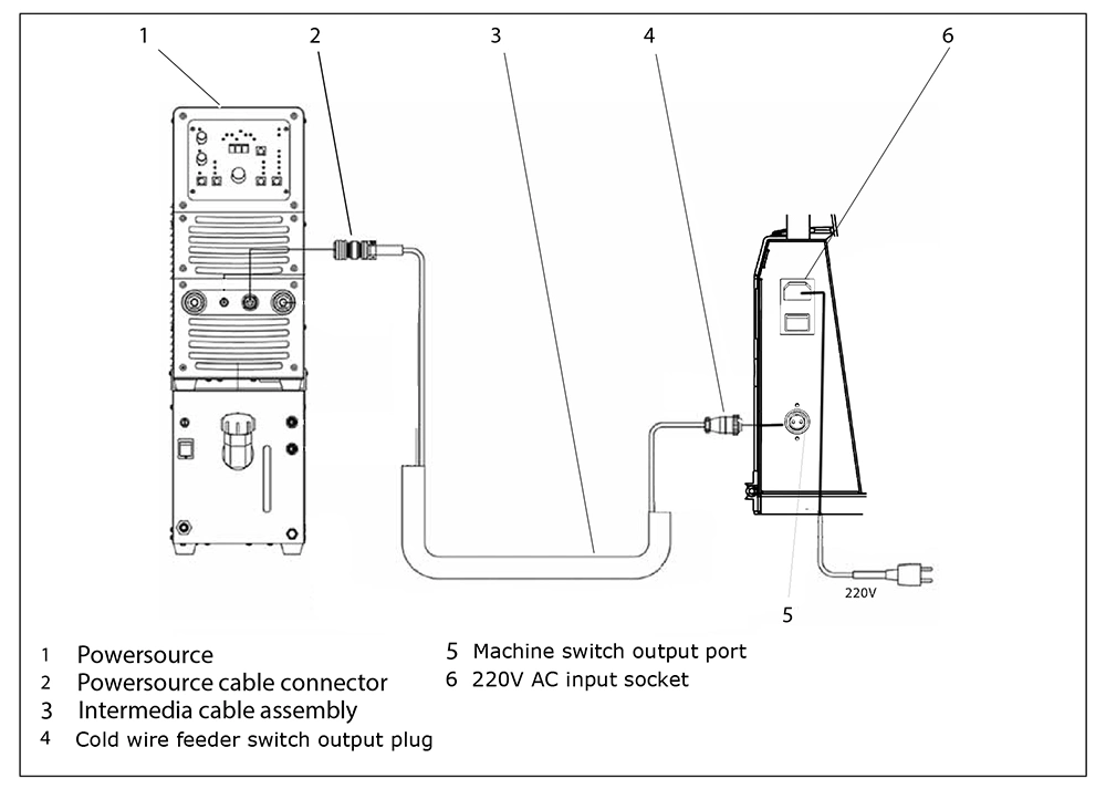 Rhk Wire Liner Filling Pipe Auto Argon TIG Cold Welding Wire Feeder