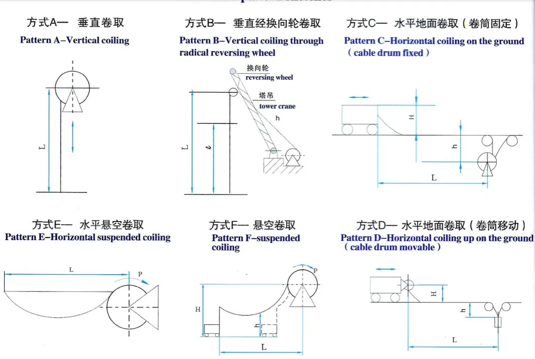 Cable-Yc 3*35+1*10 70m Spring Auto Rewind Cable Reel for Overhead Crane (JTD150-70-4-3)