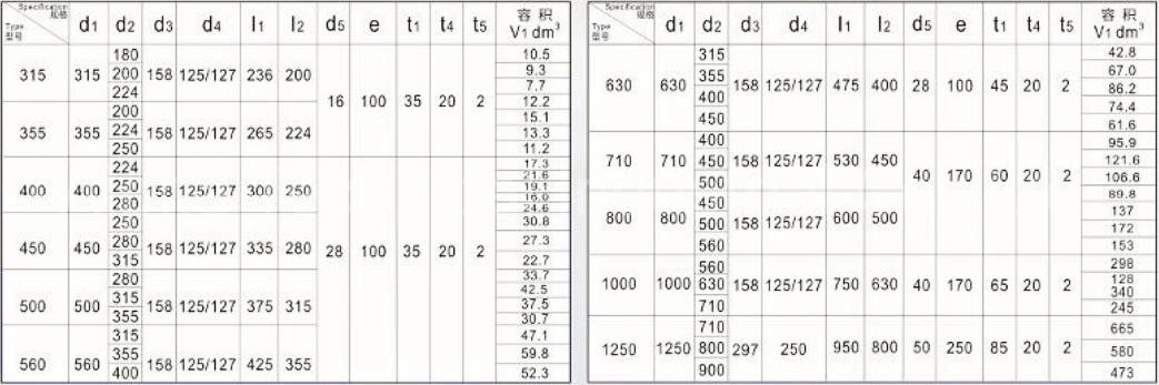 High Speed Steel Metal Wire and Cable Roller Spools /Drum / Bobbin / Flange / Reel for Cable Equipment