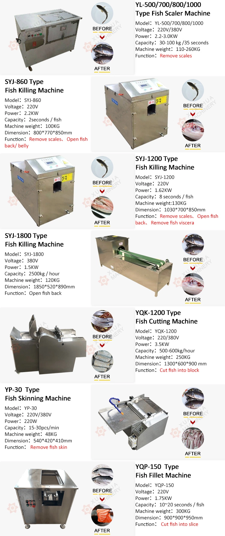 Automatic Tilapia Fish Deboning Descaling Filleting Fillet Fish Filleter Machine