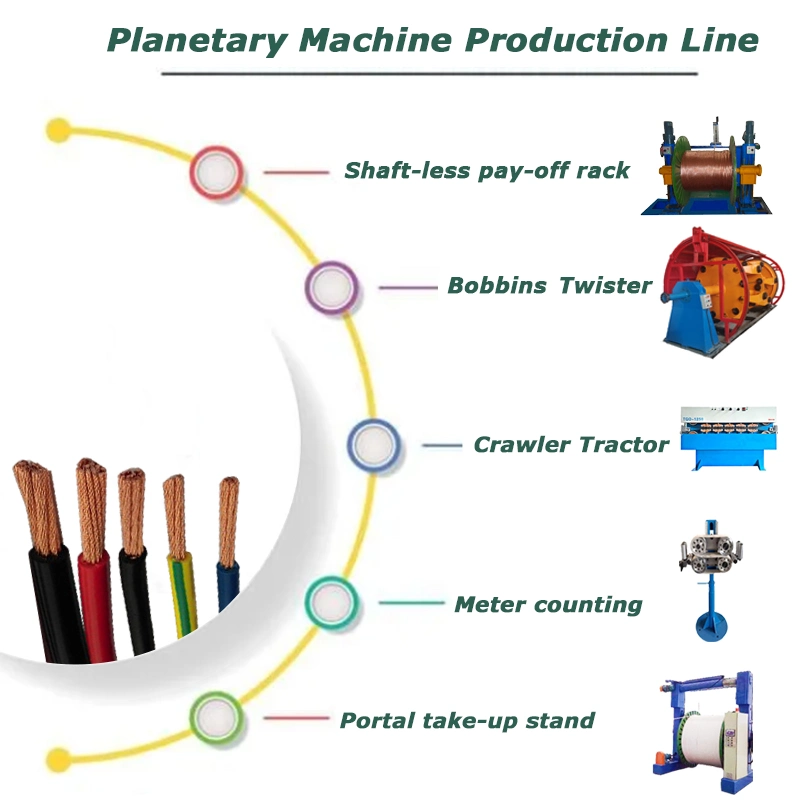 Annealed Wire Cable Making Spool Winding Cage Stranding Machine