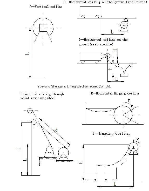 Spring Type Retractable Cable Reel for Power Cable on Crane