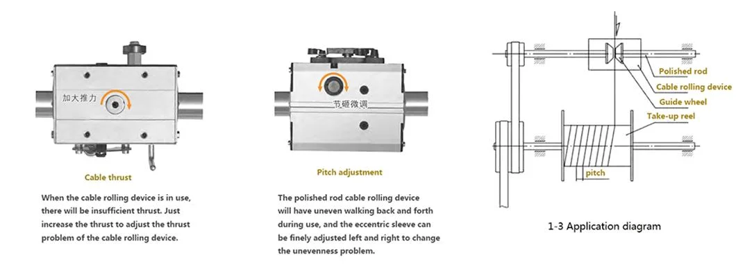 Gp3-30c Rolling Ring Linear Motion Drive Unit with Guide Roller 450mm Length