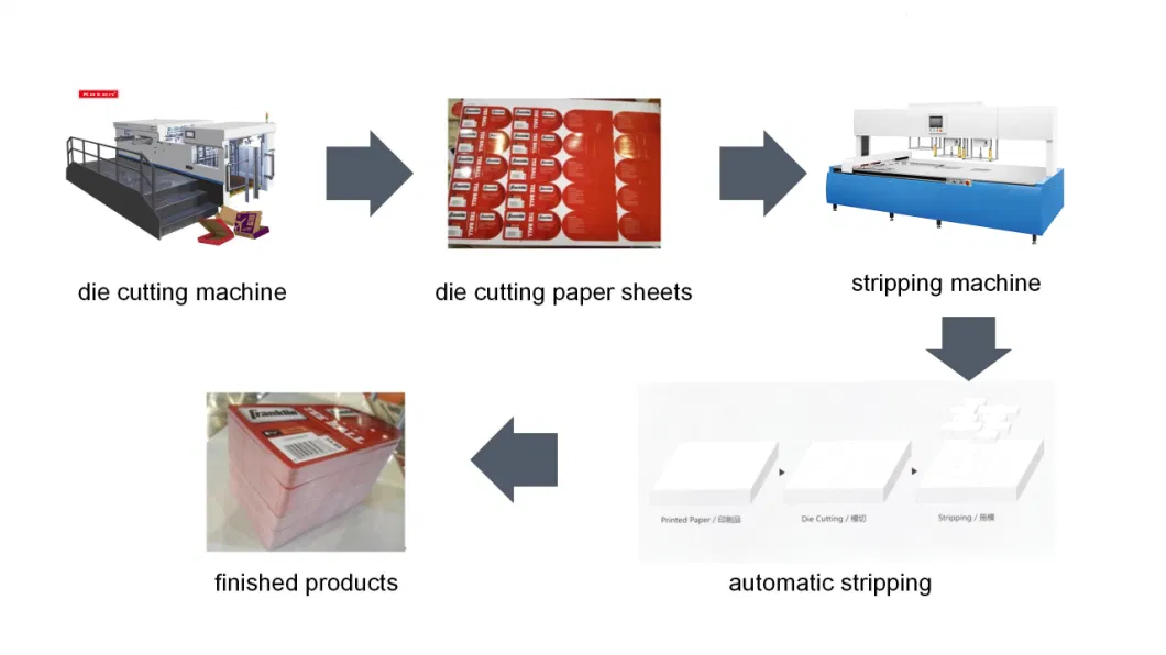 Wire Stripping Machine for Die Cutting Creasing Paperboard and Carton