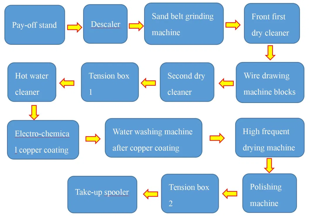 Full Automatic and Electronic CO2 Welding Wire Drawing Machine for Construction Work with CE and ISO Certificates