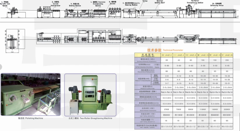 High Quality Low Price Brass Coil Combined Drawing Machines to Bars