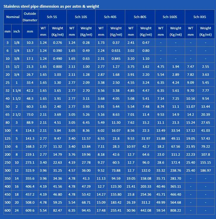 TP304L Stainless Steel Ba Seamless Pipe Bright Annealing Seamless Steel Tube