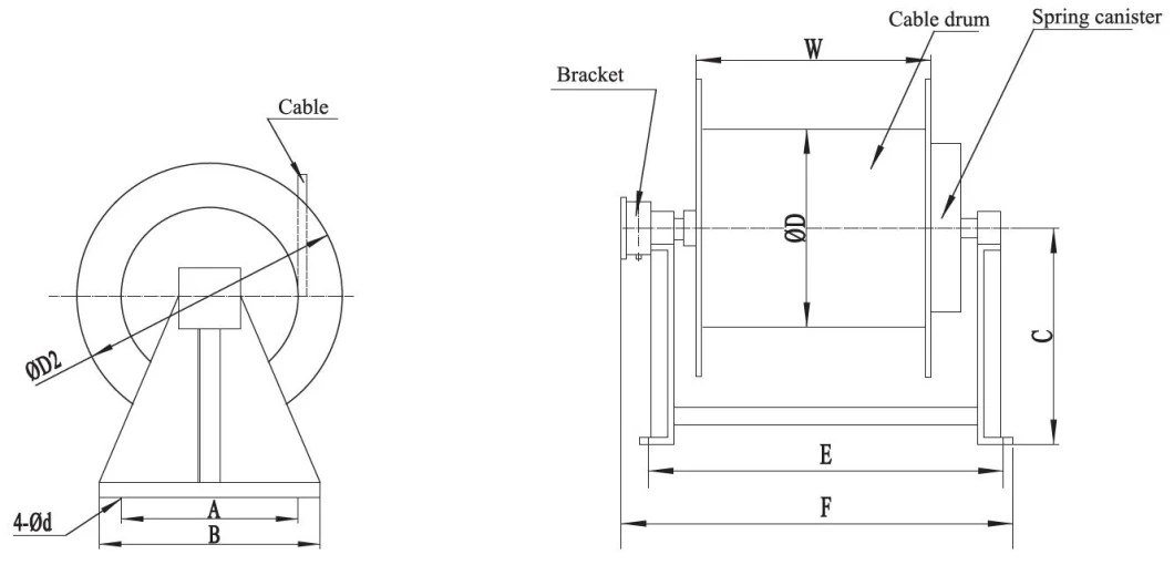 Gantry Crane Spring Cable Reel with PUR Cable