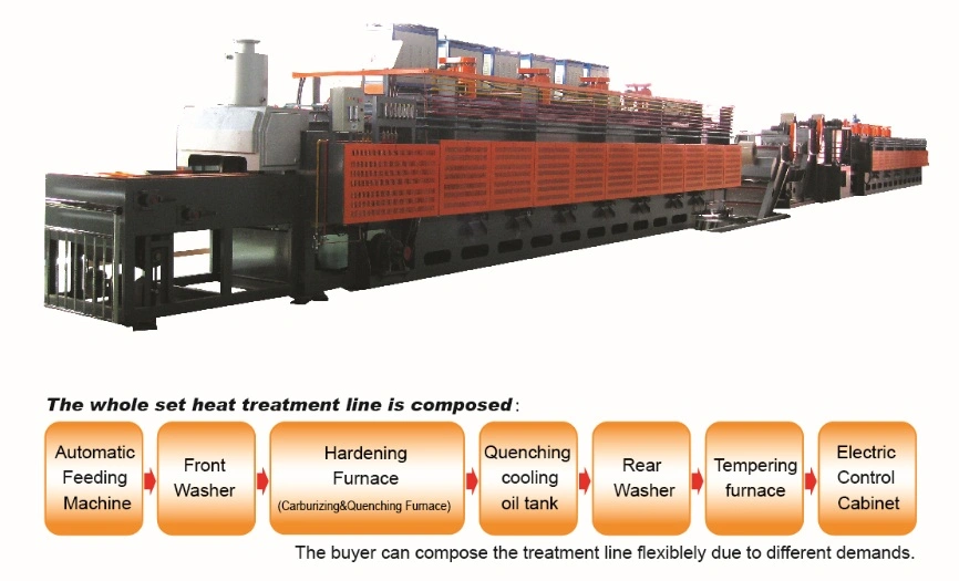 Heat Treatment Furnace Annealing Oven