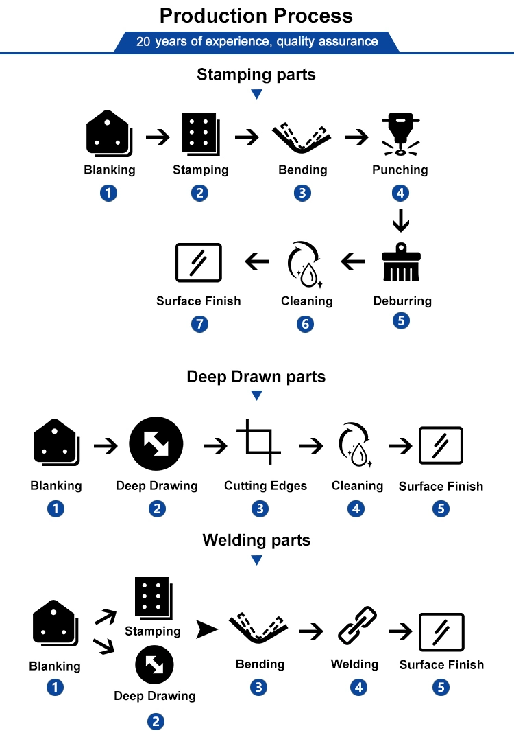 Professional Custom Fine Sheet of The Metal Stamping Parts /Deep Drawn Parts