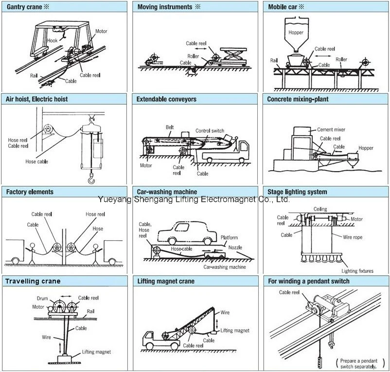 Spring Type Retractable Cable Reel for Power Cable on Crane