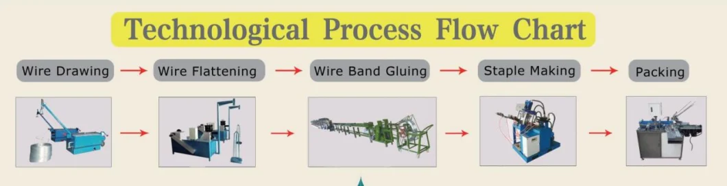 Automatic Wet Wire Drawing Machine for Making Staple Nails