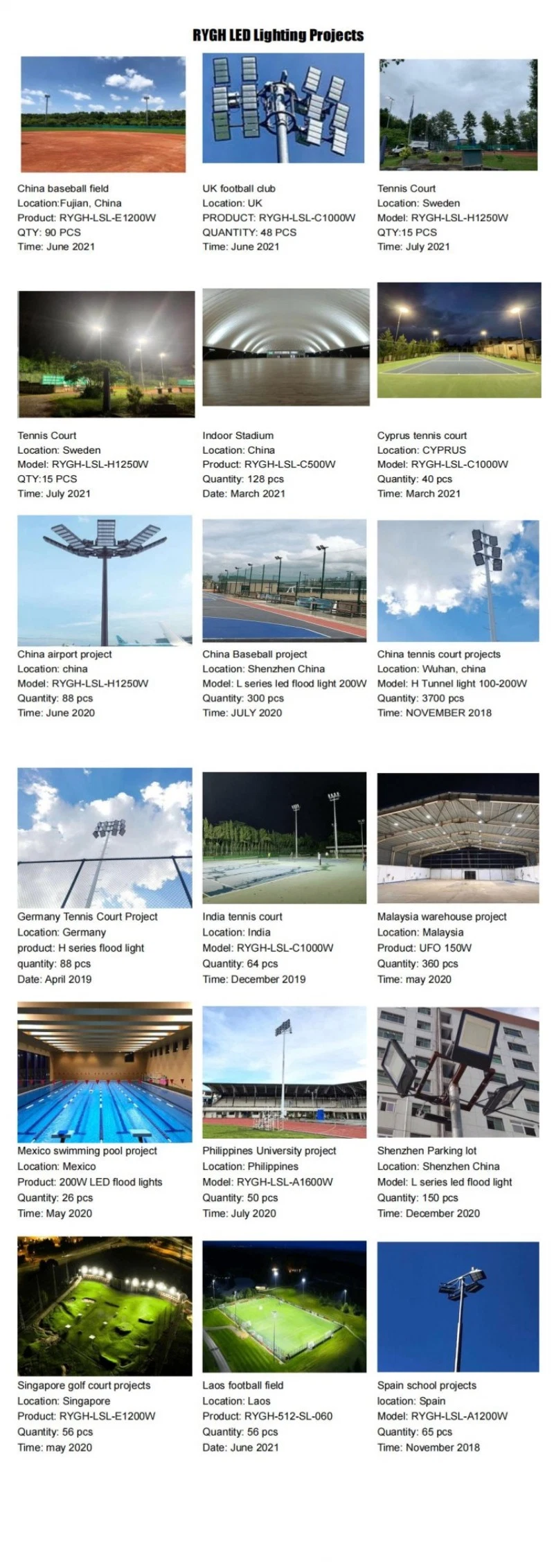 Sports Airport Railway Station Arena Tower Bridge Golf Court High Mast IP65 Cricket Stadium LED 1500 Watt LED Flood Light