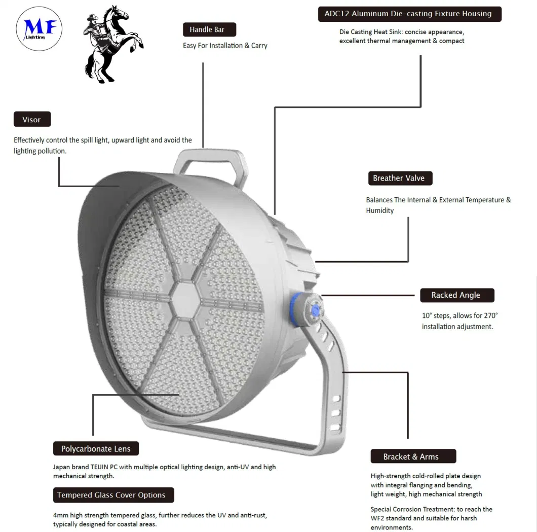 Factory Price High Power Flood Lights 1200W 1000W 800W 600W 400W IP66 Weather-Resistant Wharf Light LED High Mast for Tower Crane Golf Sport Field