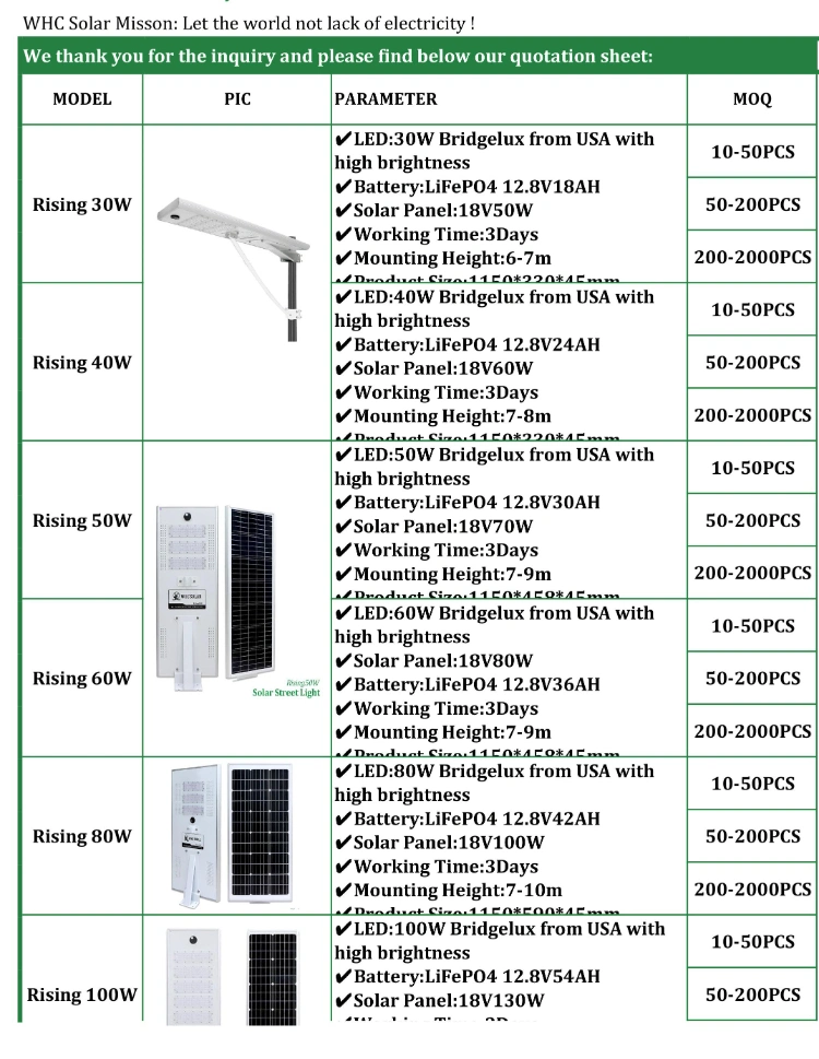 Wholesale Best Price 30W 100W 150W 200W 250W Outdoor Deck Energy Powered Panel Flood Motion Sensor Road Battery Garden Wall LED All in One Solar Street Light