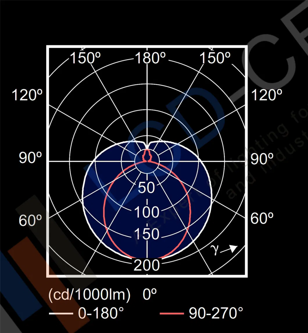 Explosion Proof Flood Lights 120W LED Light Fittings Input Voltage 100~270 VAC - Zone 1 Zone 21