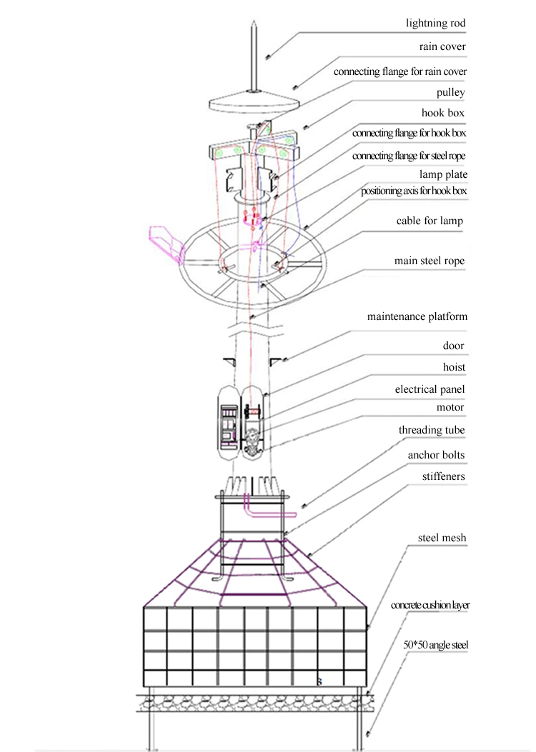 High Quality 15m~45m Customized Mall Plaza High Mast Lighting Light with Winch