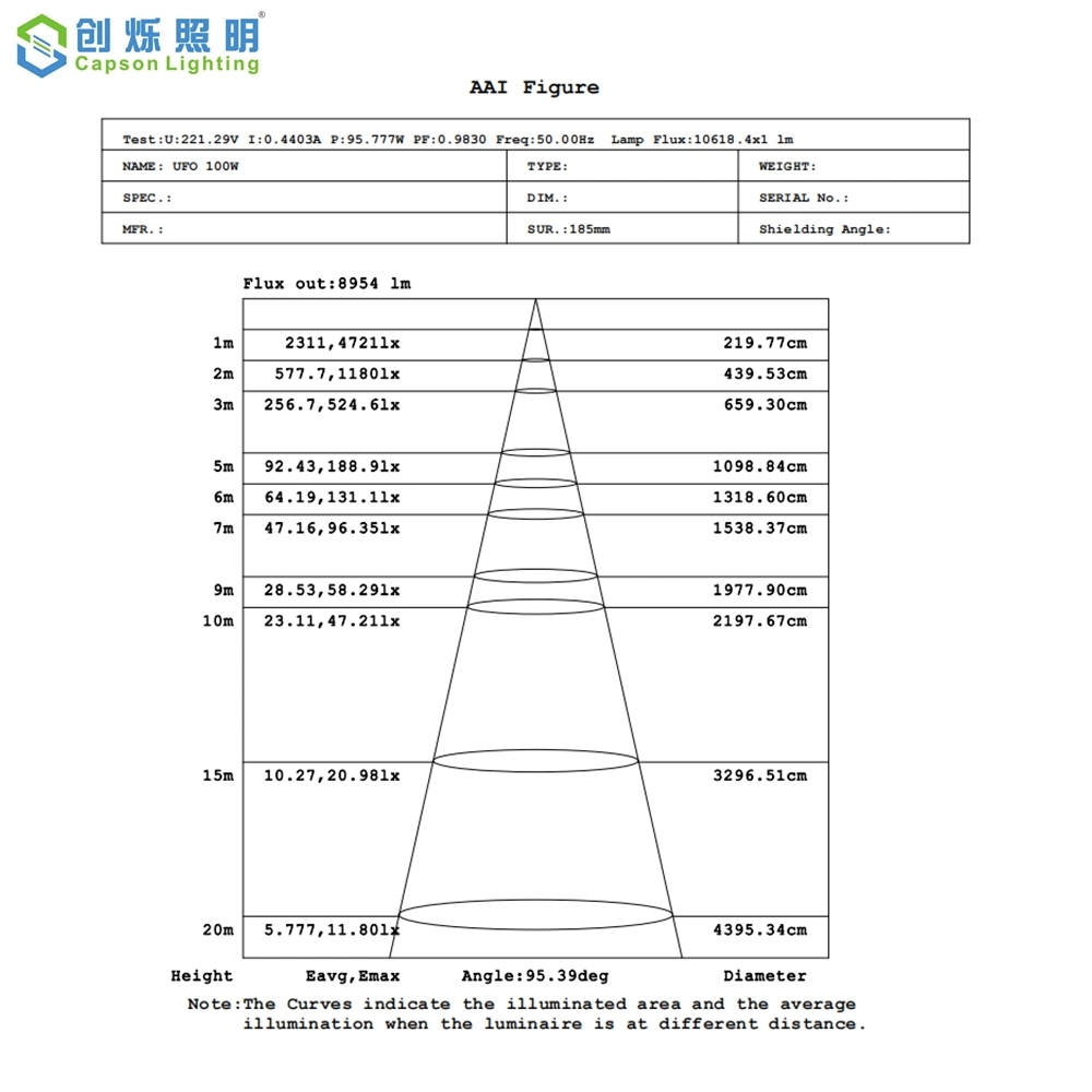 110lm High Lumens IP65 LED Factory Lighting 100W Industrial High Bay Light