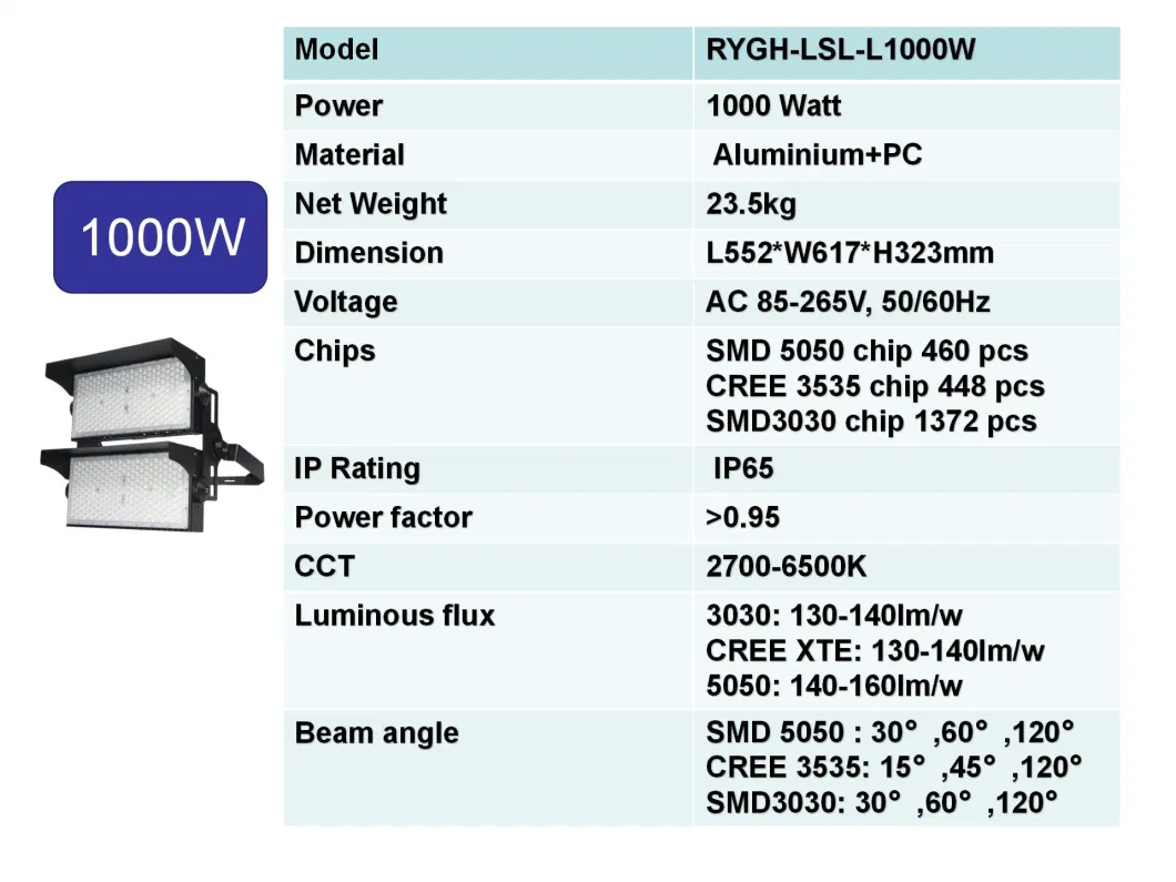 Sports Airport Railway Station Arena Tower Bridge Golf Court High Mast IP65 Cricket Stadium LED 1500 Watt LED Flood Light