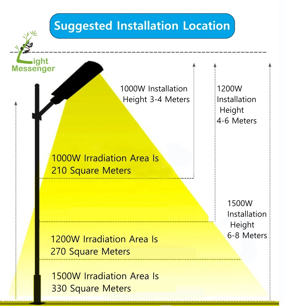 Light Messenger Lighting New LED Product String Lights Outdoor Decorative 1000W 1200W 1500W All in One Street Solar Light