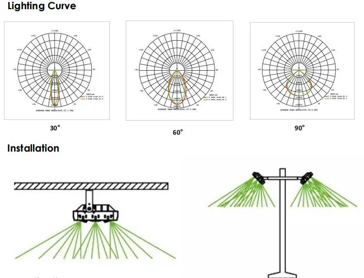 Renewable Solar LED Floodlight IP67 on-Grid LED Street Lights Stadium Sport Lighting