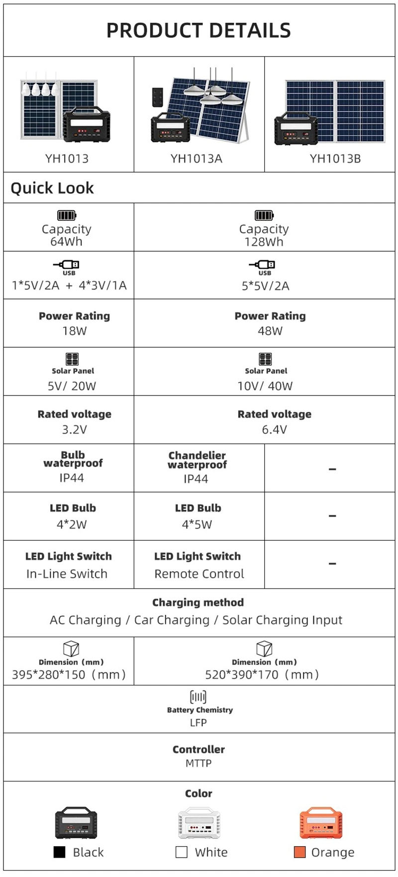 High Quality Solar Panel Light Station Indoor Outdoor Portable Solar Power Lighting System for Phone Charging and Home