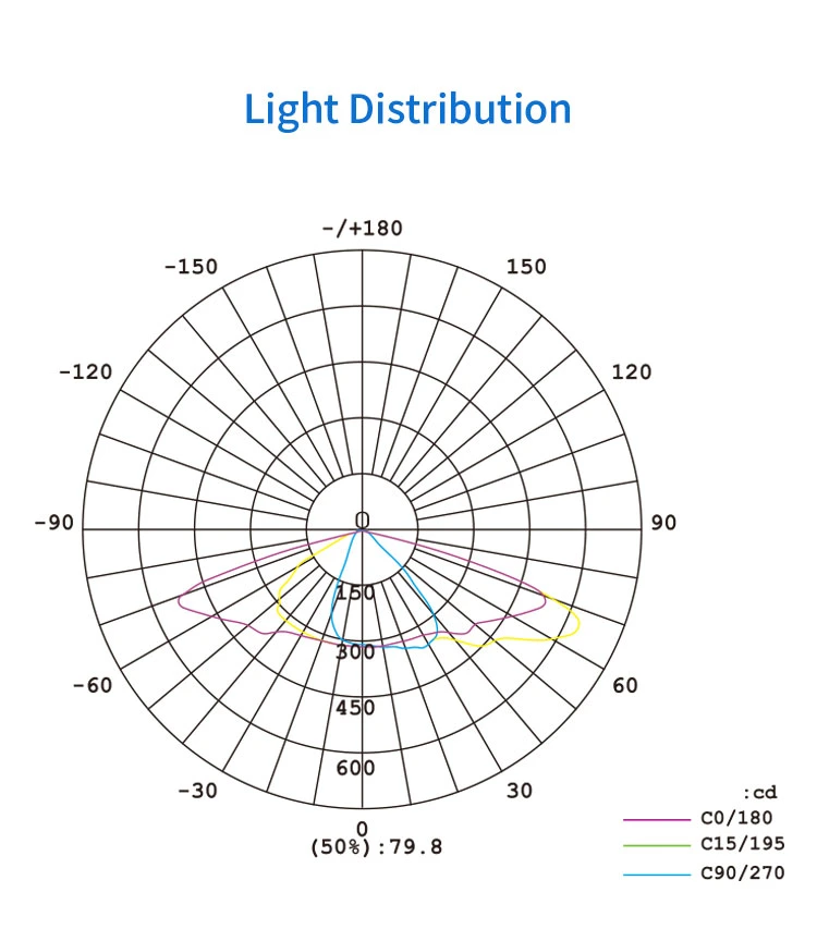 10h Illumination Time Outdoor Flood LED Sport Lighting