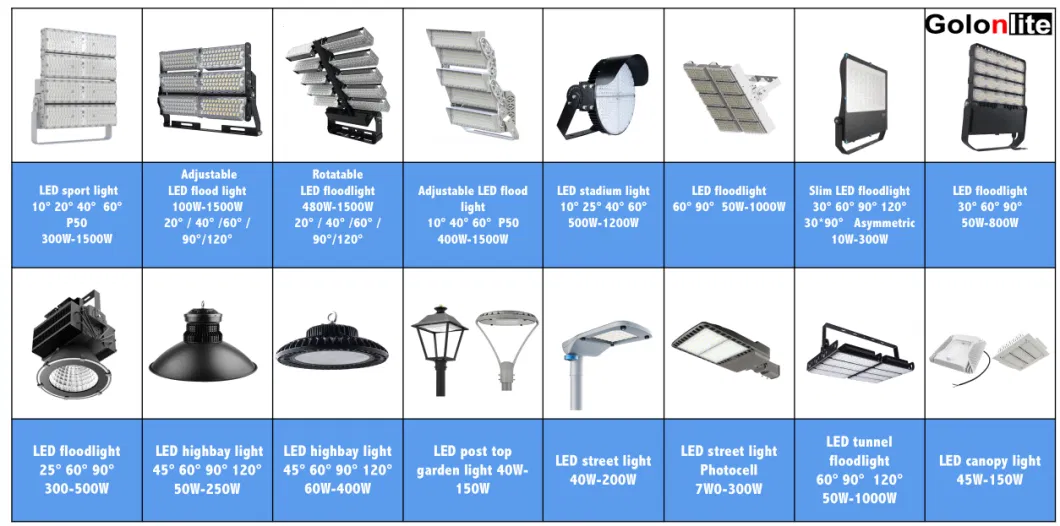 Factory 50W Competitive Price LED Street Light Fitting