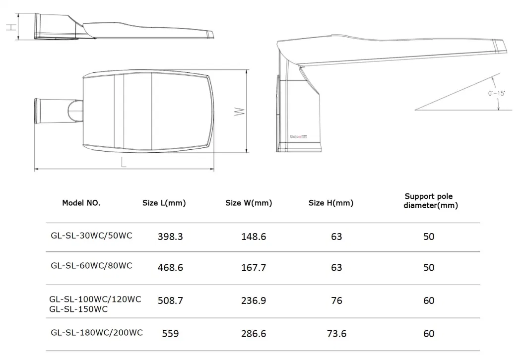 Factory 50W Competitive Price LED Street Light Fitting