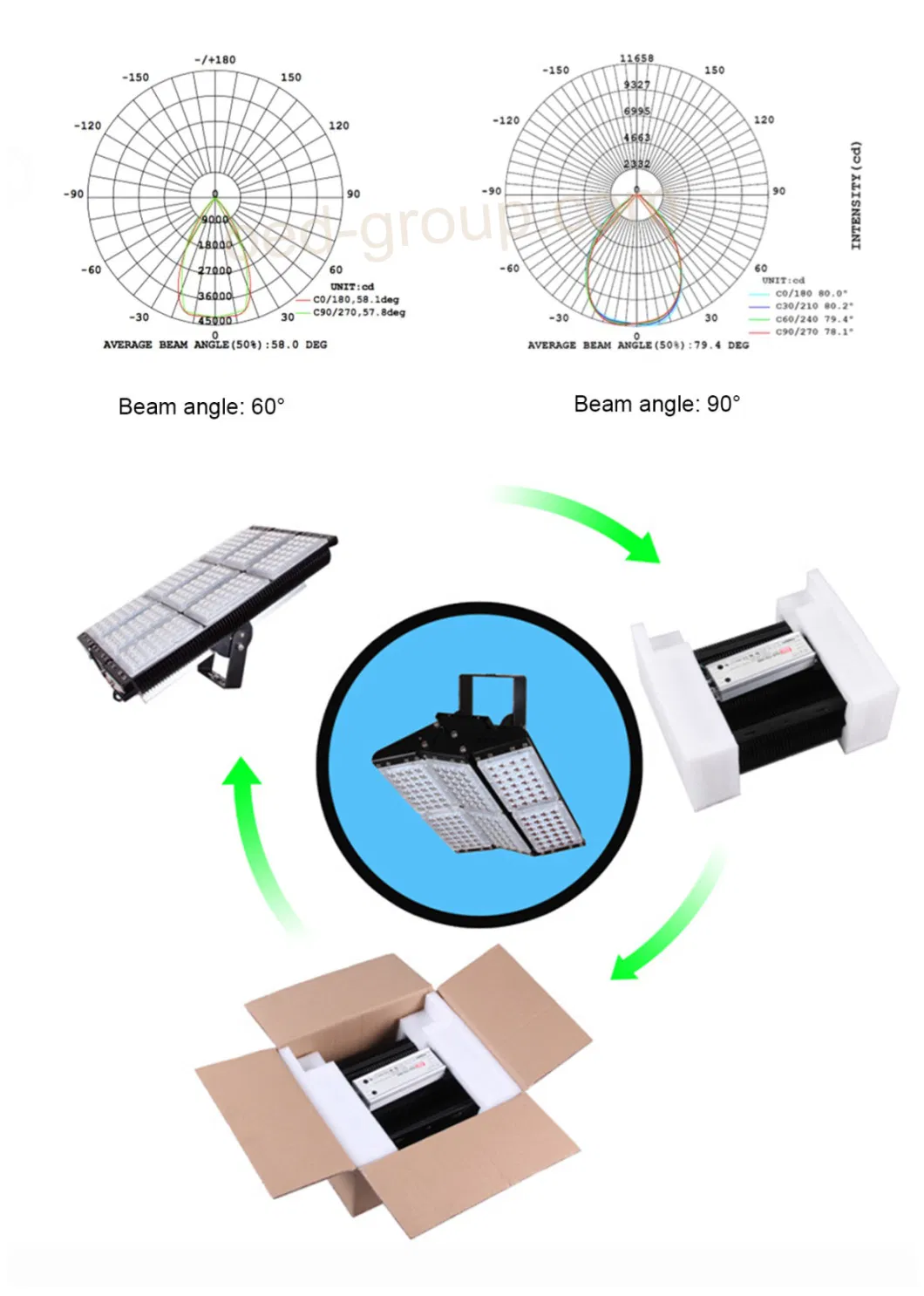 High Power High Lumens Module SMD 130lm/W IP65 150W Square Spot Stadium Light