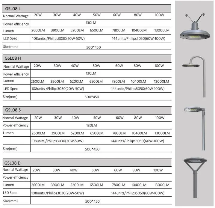 Fujing LED Post Top Lamp 150W LED Garden Light 100W