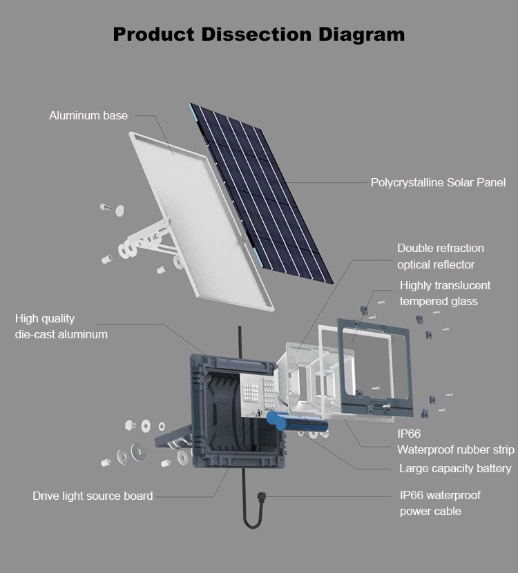 RGB Aluminium New Design IP65 Solar Stadium Flood Lights