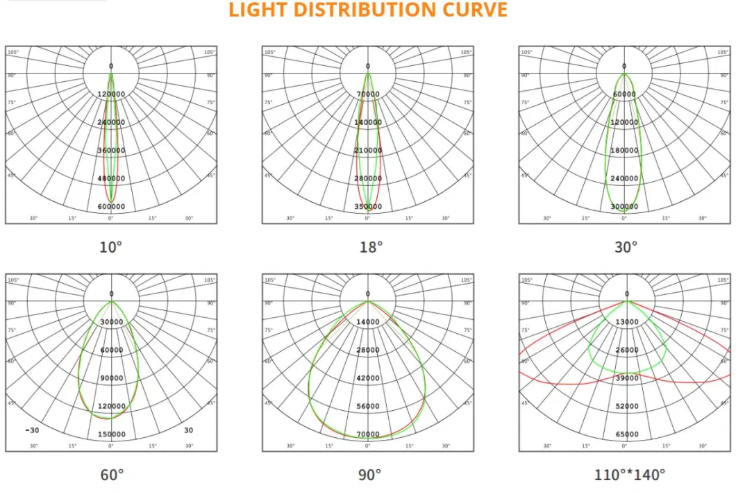 High Power LED Highbay 500W LED Industrial Lighting