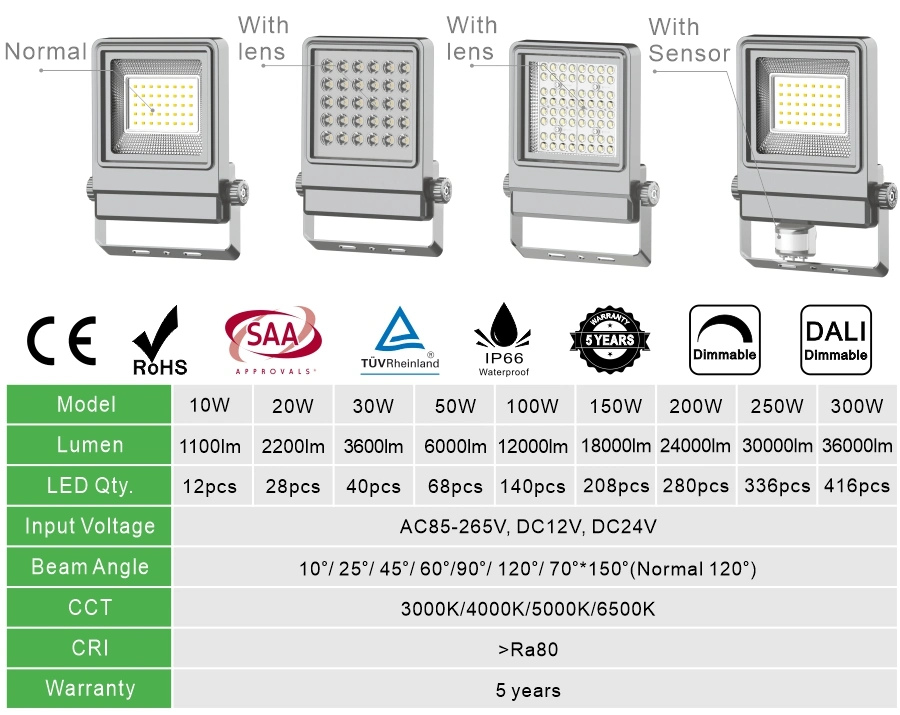 20W LED Flood Lamp High Quality PIR Motion Sensor SMD Stadium Outdoor Wall Mounted IP65 Waterproof LED Floodlight 20 W Watt Spot LED Flood Light for Outdoor