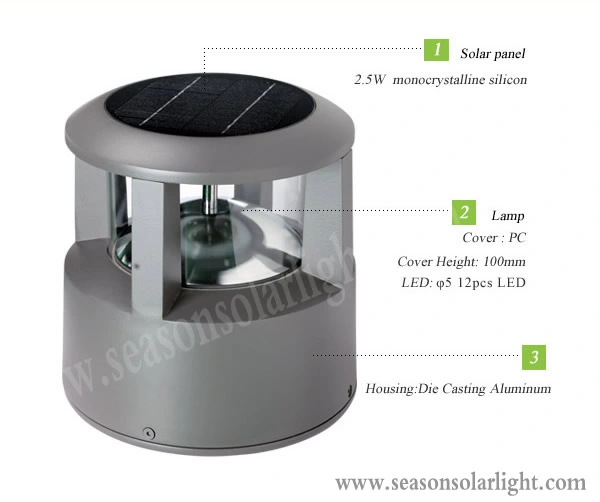 High Power LED Outdoor Pathway Smart Solar Garden Lighting with Solar Panel for Gate Lighting