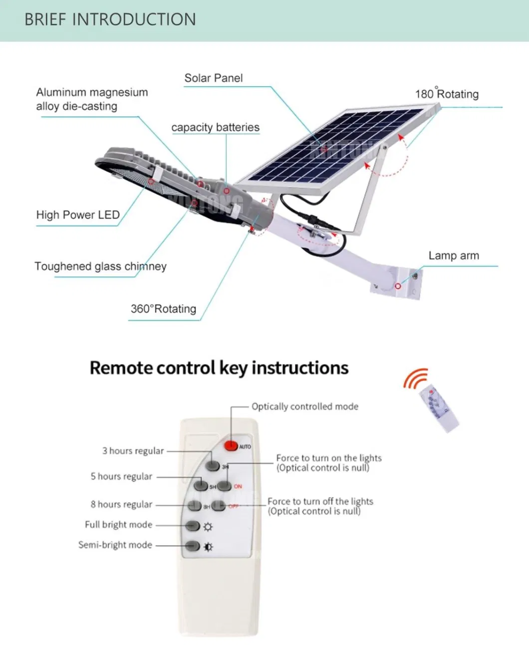 Maintenance Free Solar LED Wall Lamp with WiFi Controller